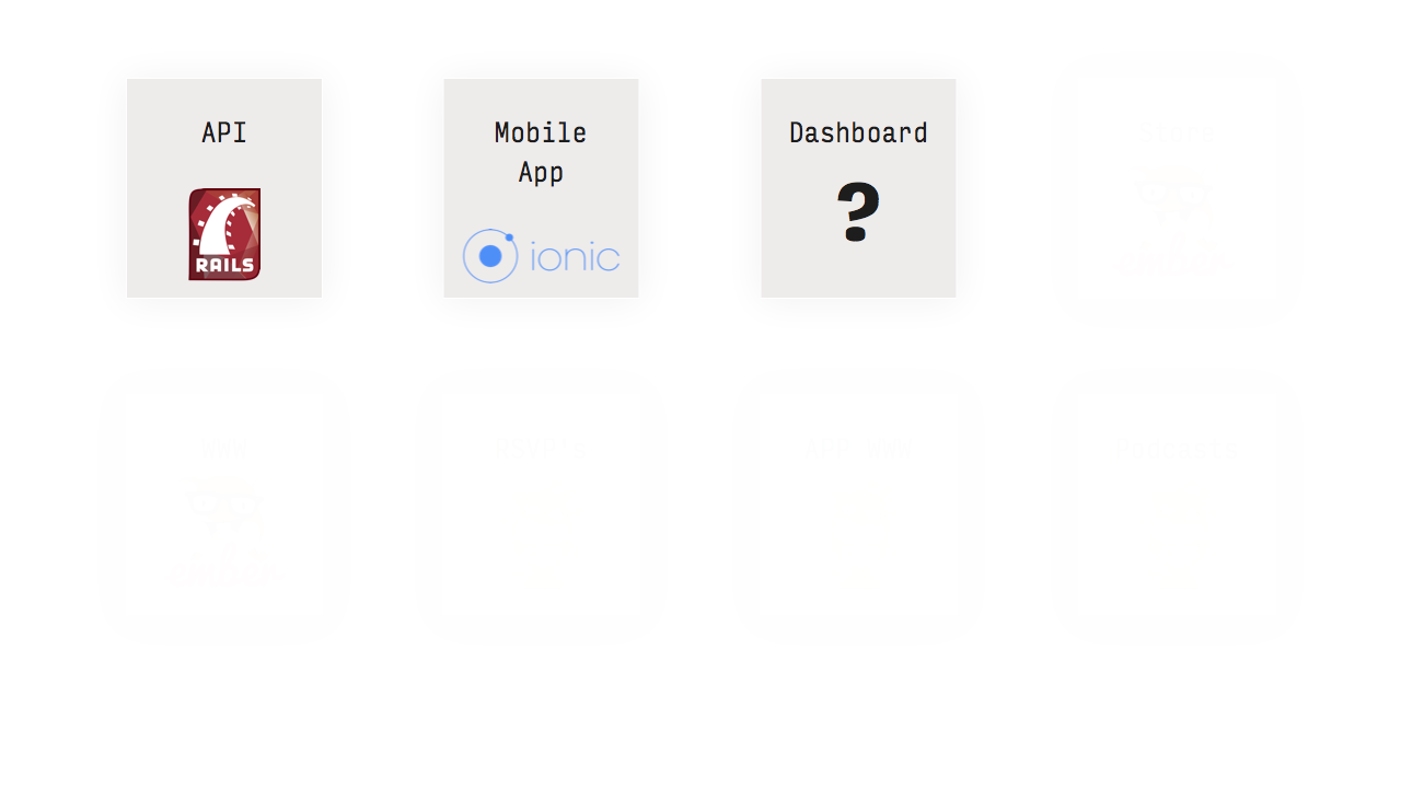 RM Products sans Dash