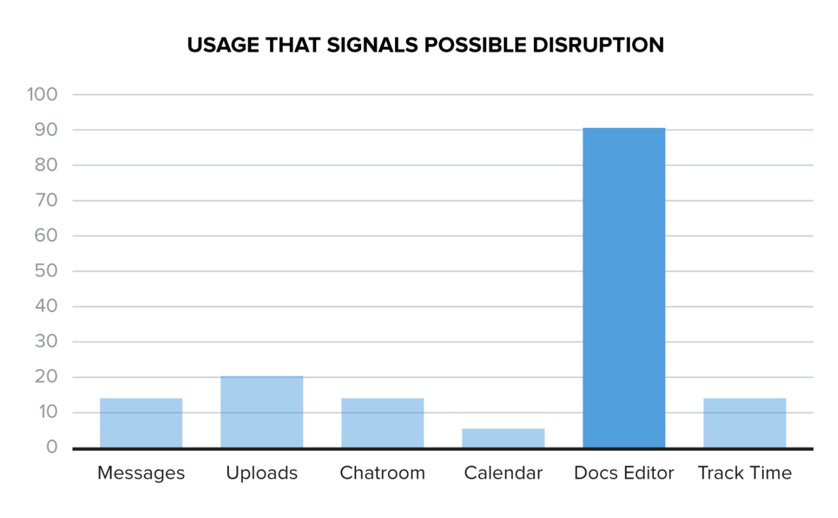 Ideal Feature Usage Bar Chart